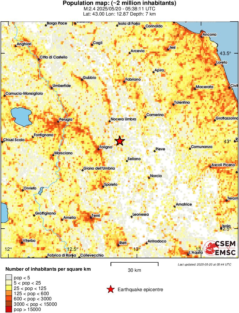 population
