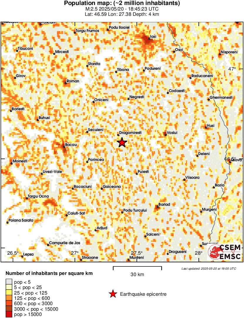 population