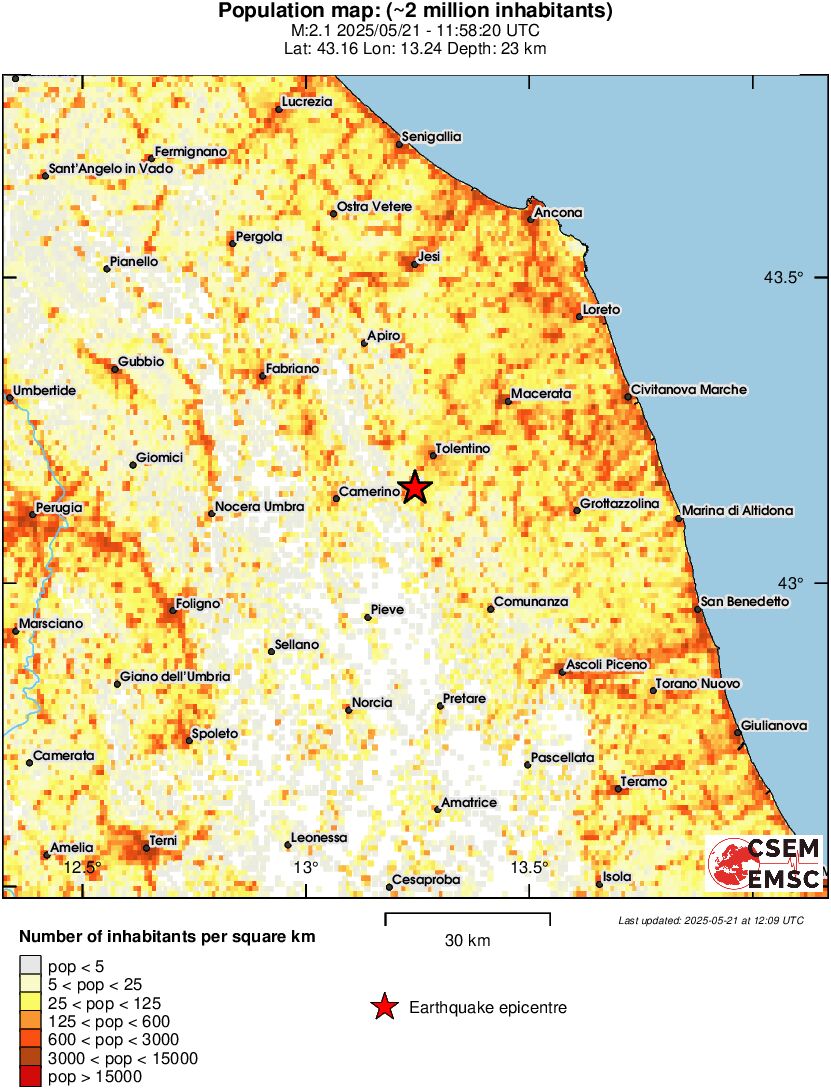 population