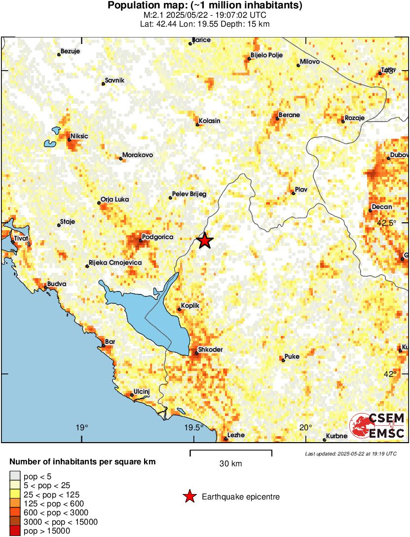 population