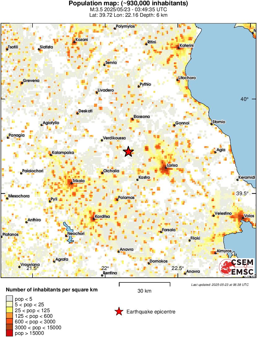 population