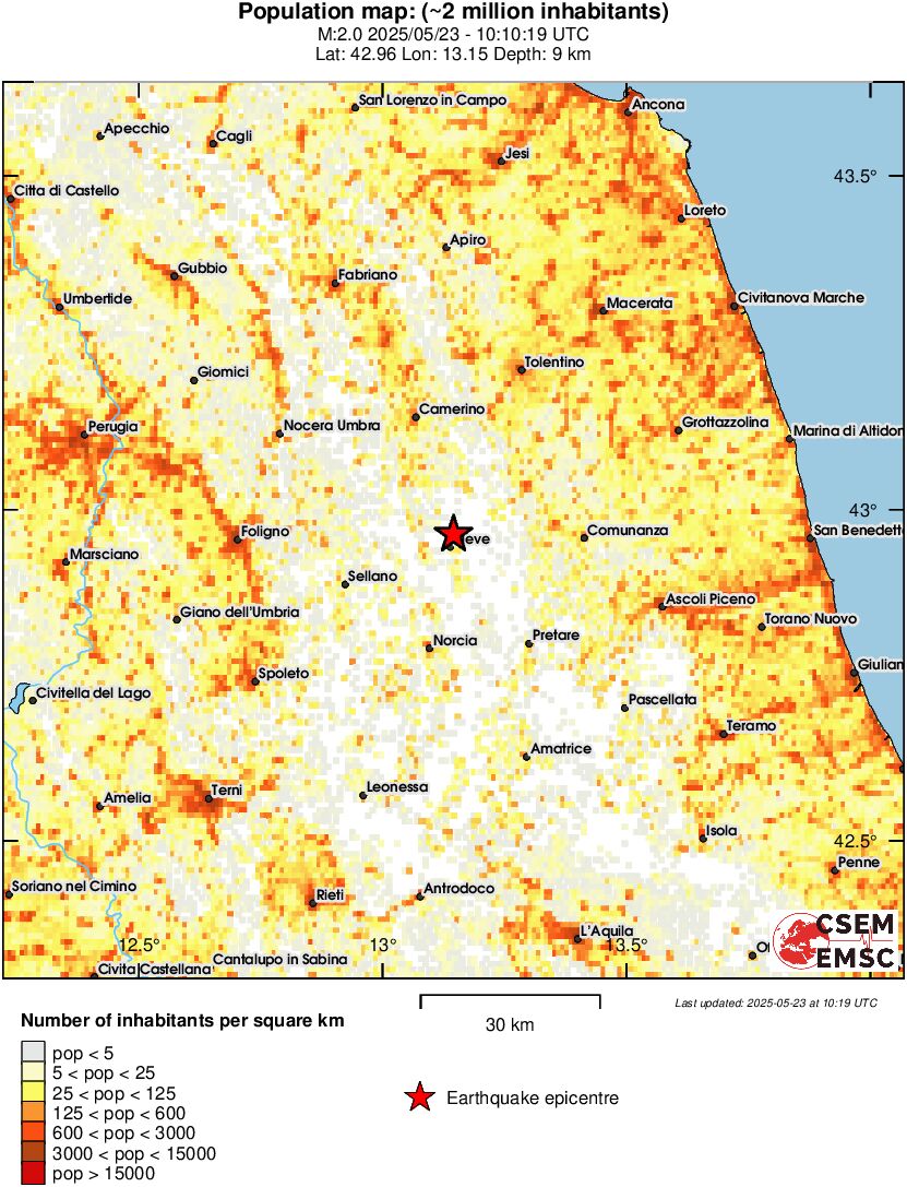 population
