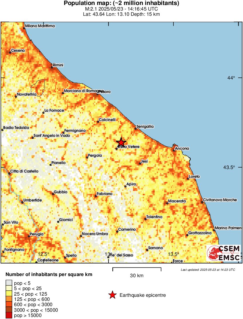 population