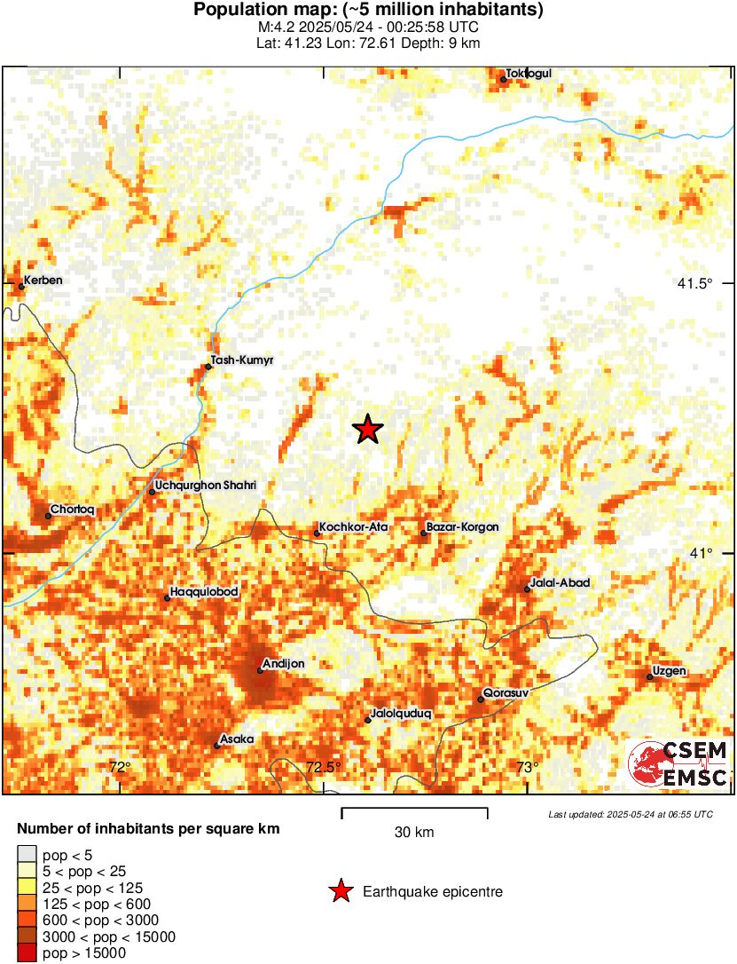 population