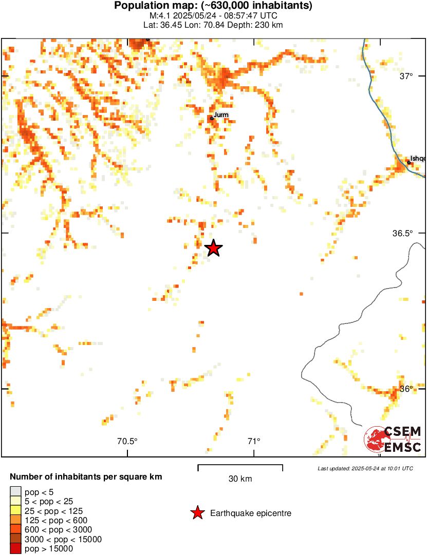 population