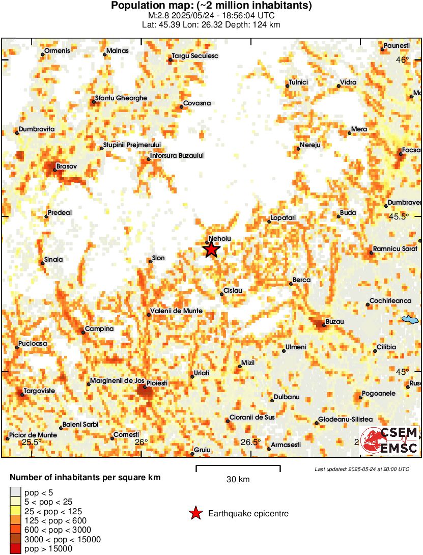 population