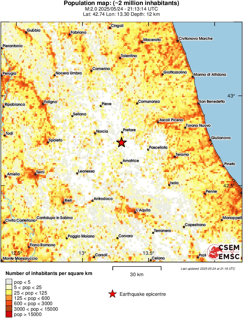 population