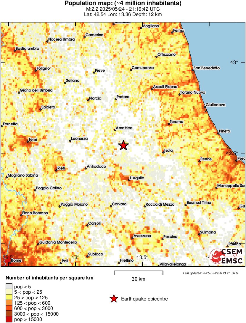 population