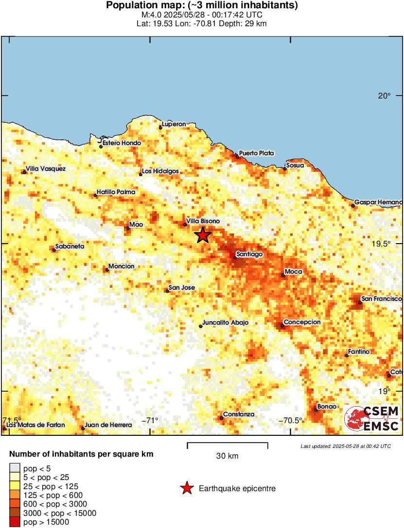 population