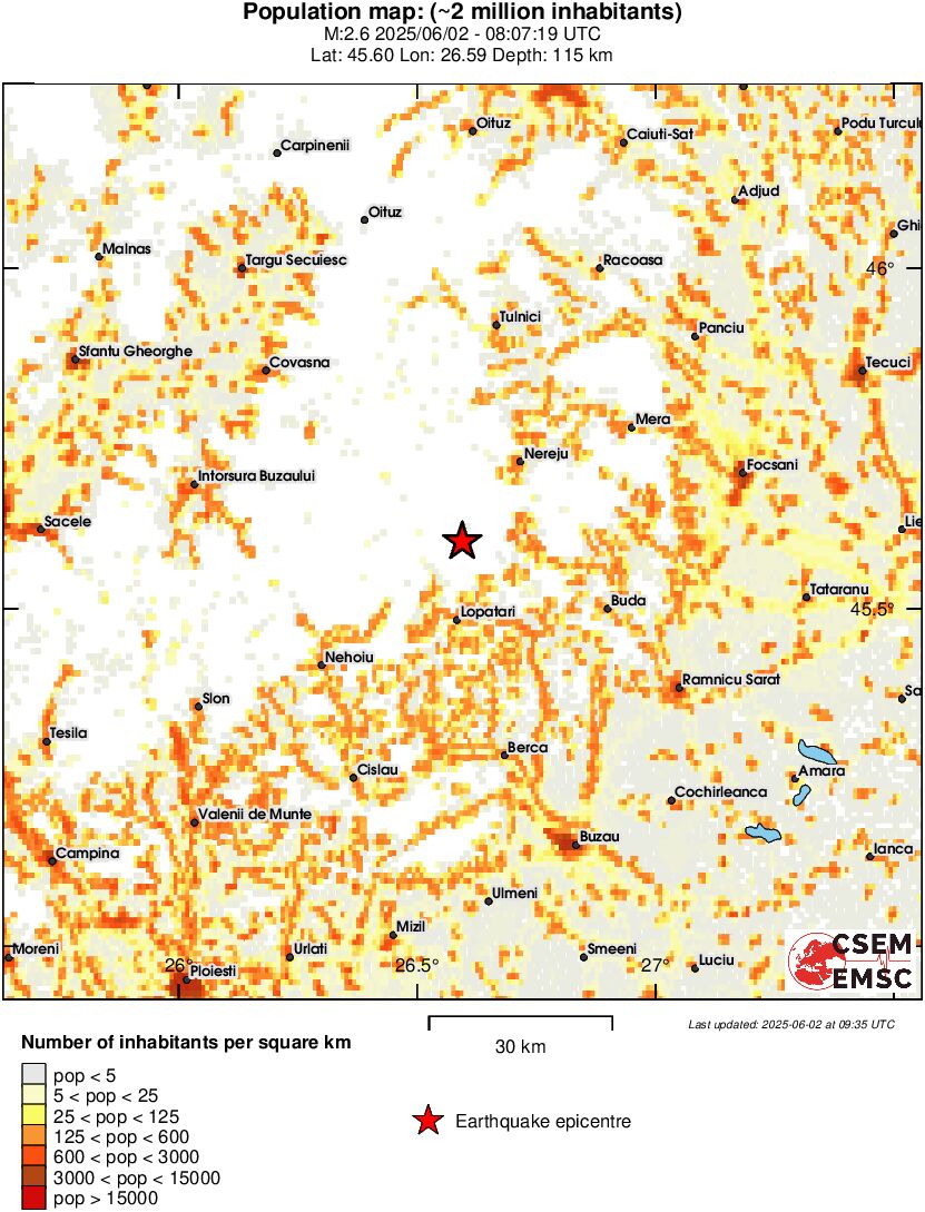 population