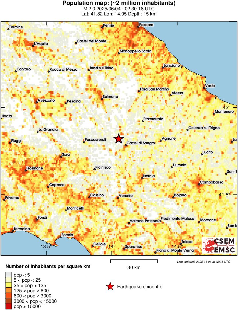 population