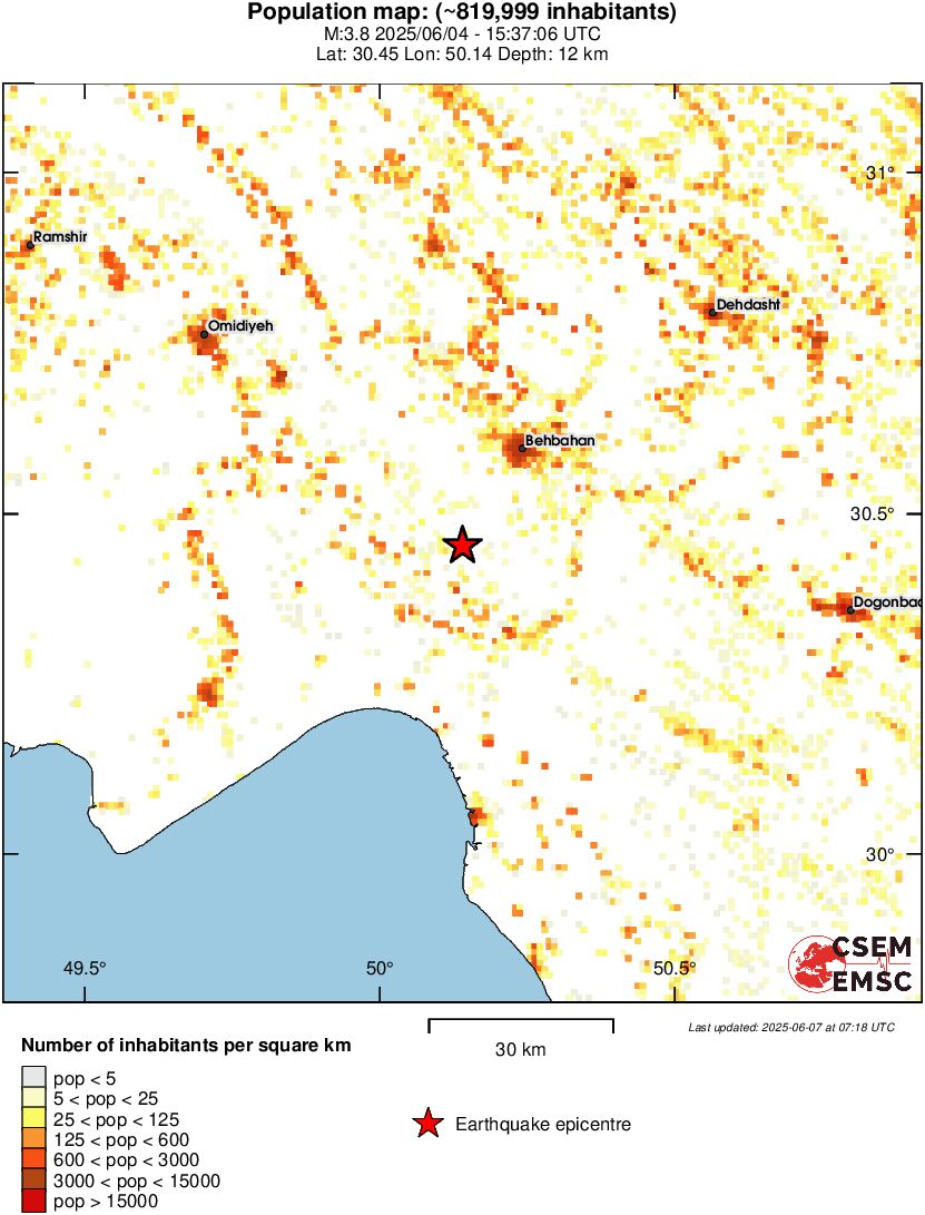 population
