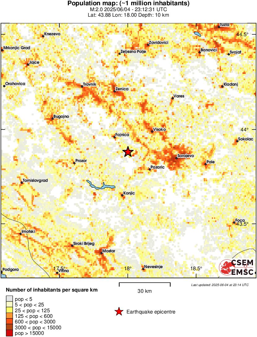 population