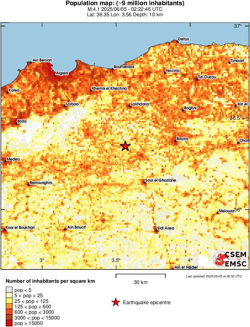 population