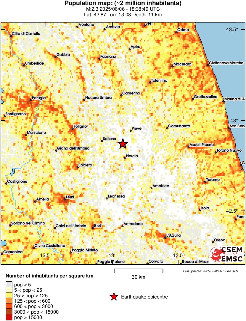population