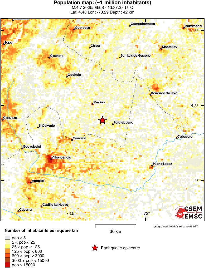 population