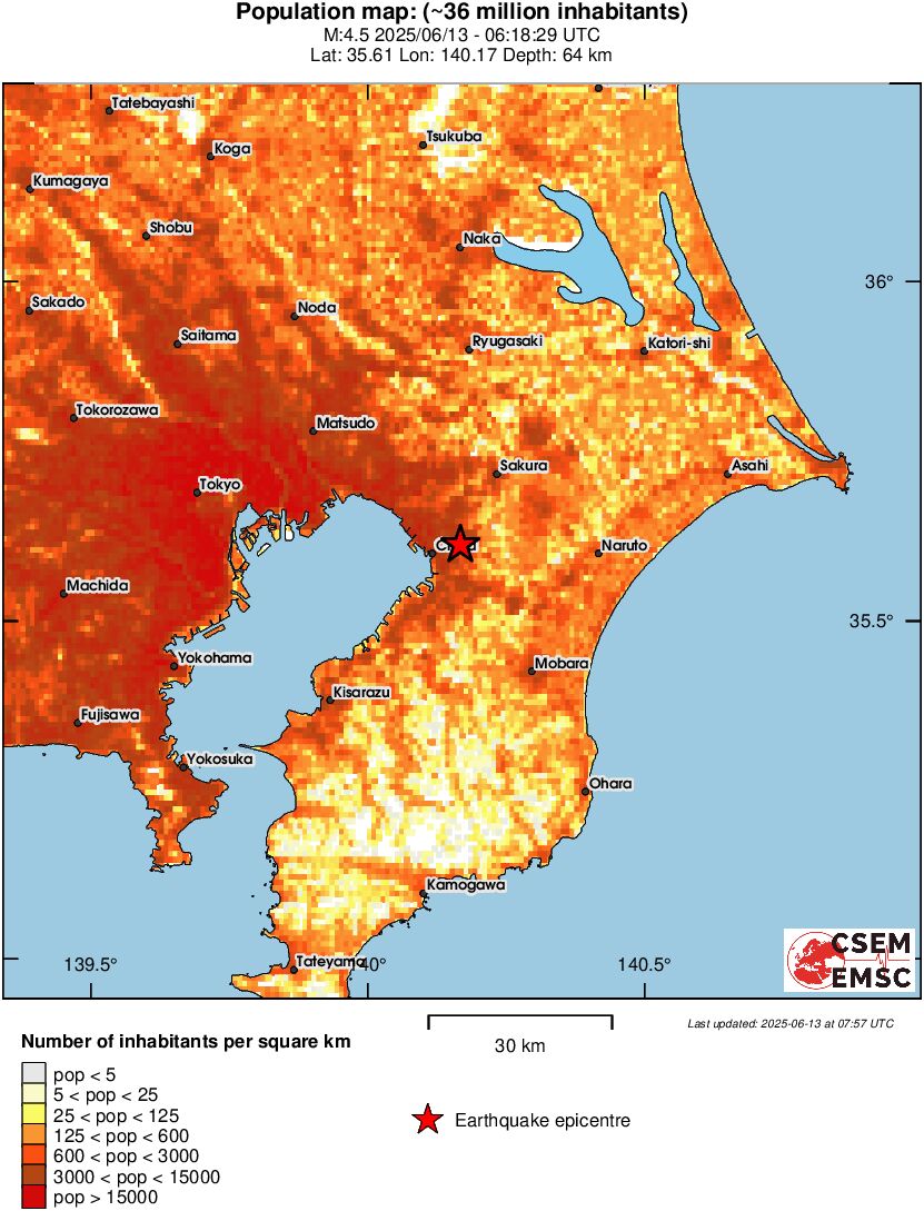 population
