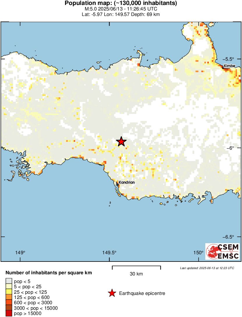 population