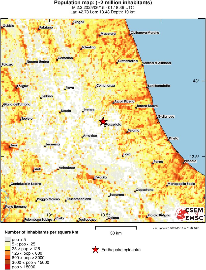 population