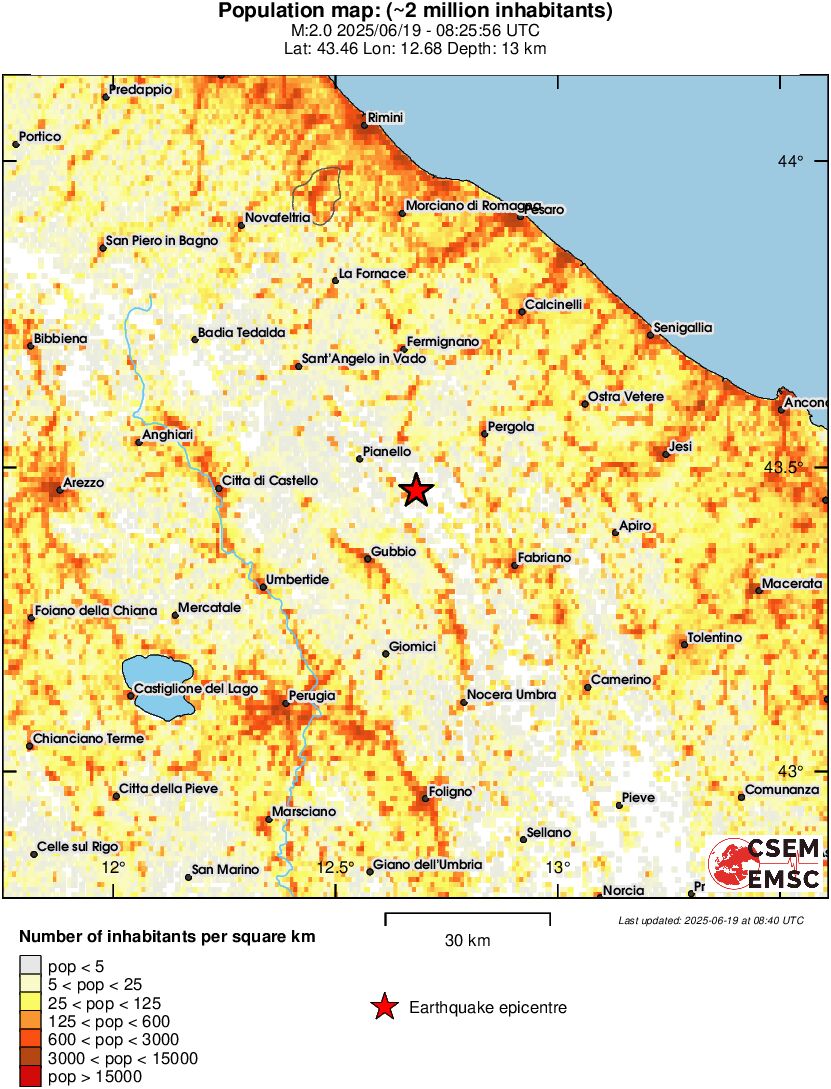 population