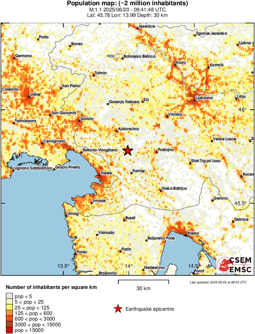 population