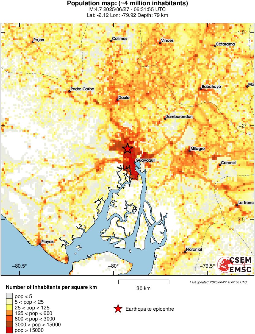 population