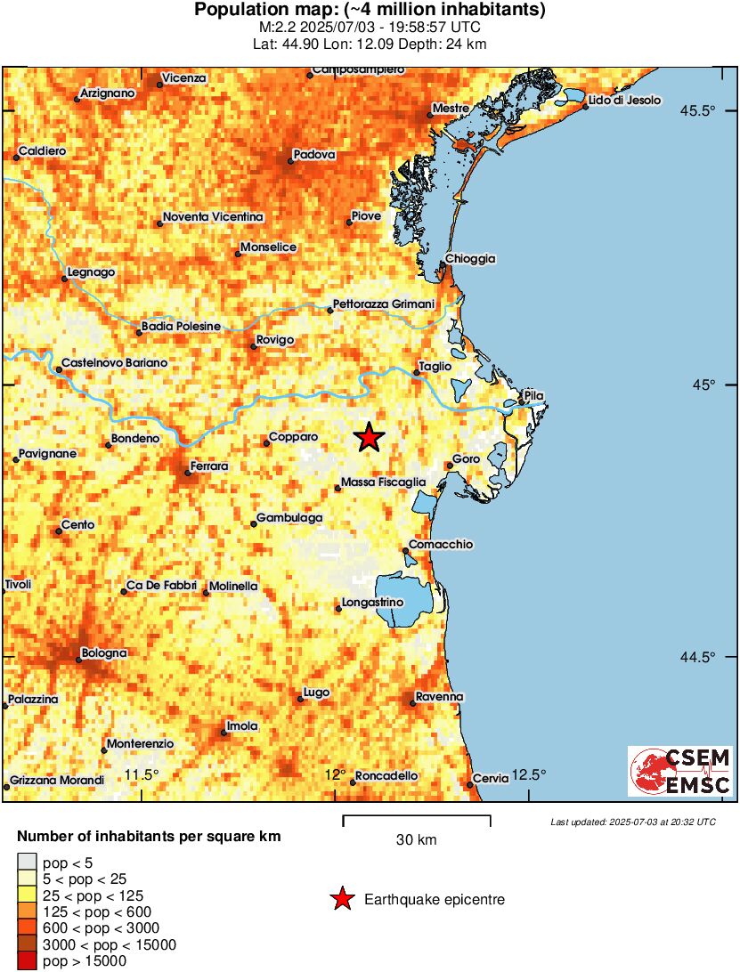 population
