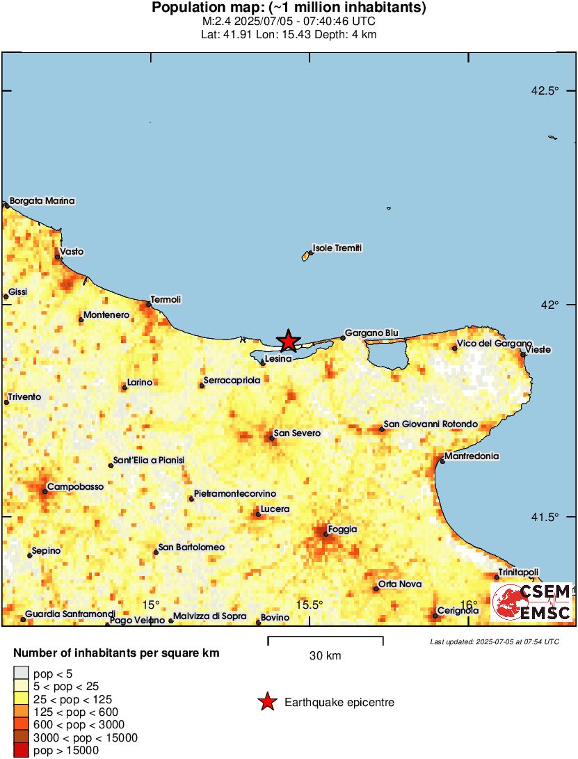 population