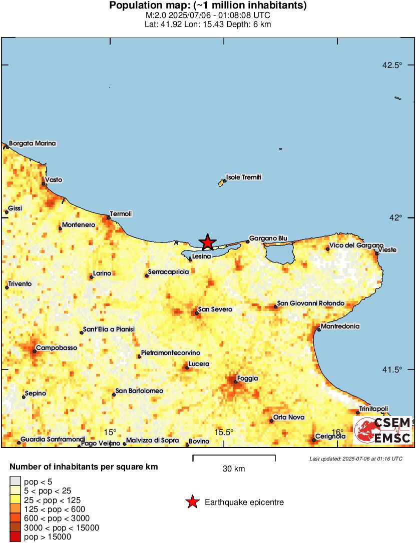 population