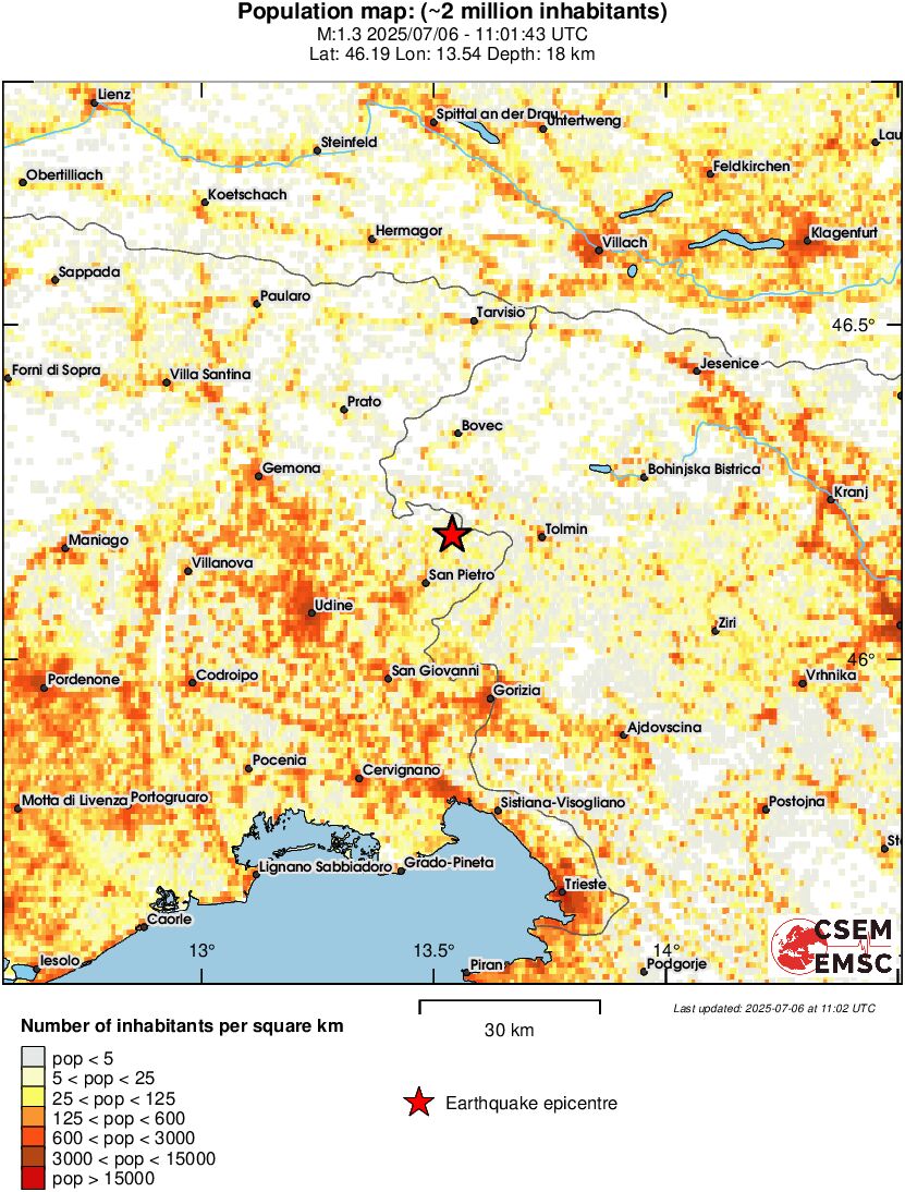 population