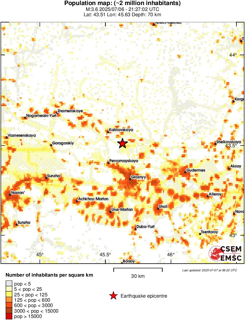population