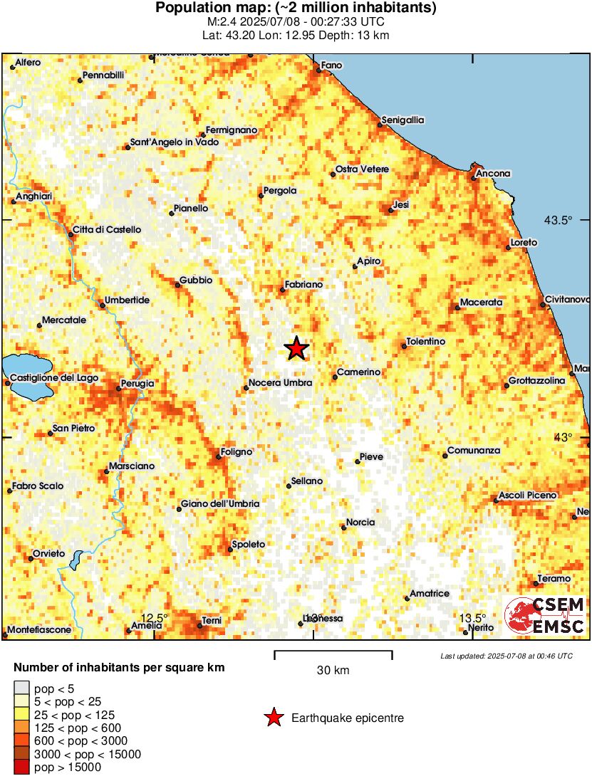 population