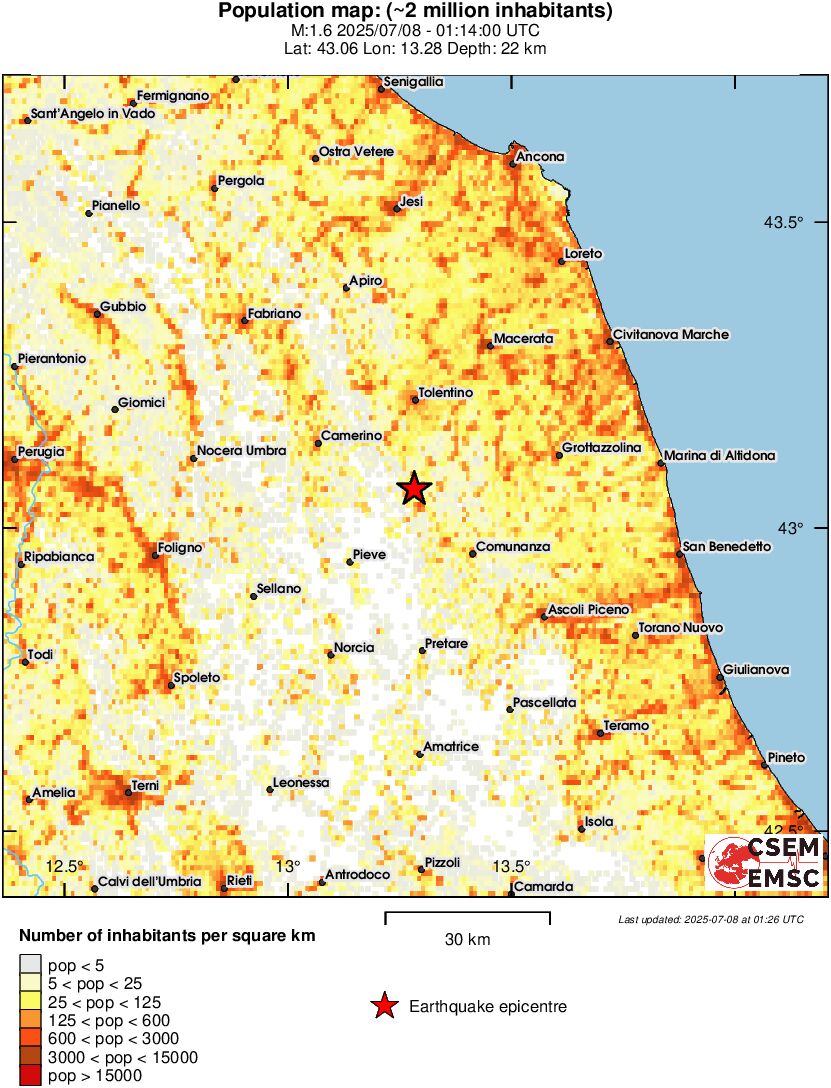 population