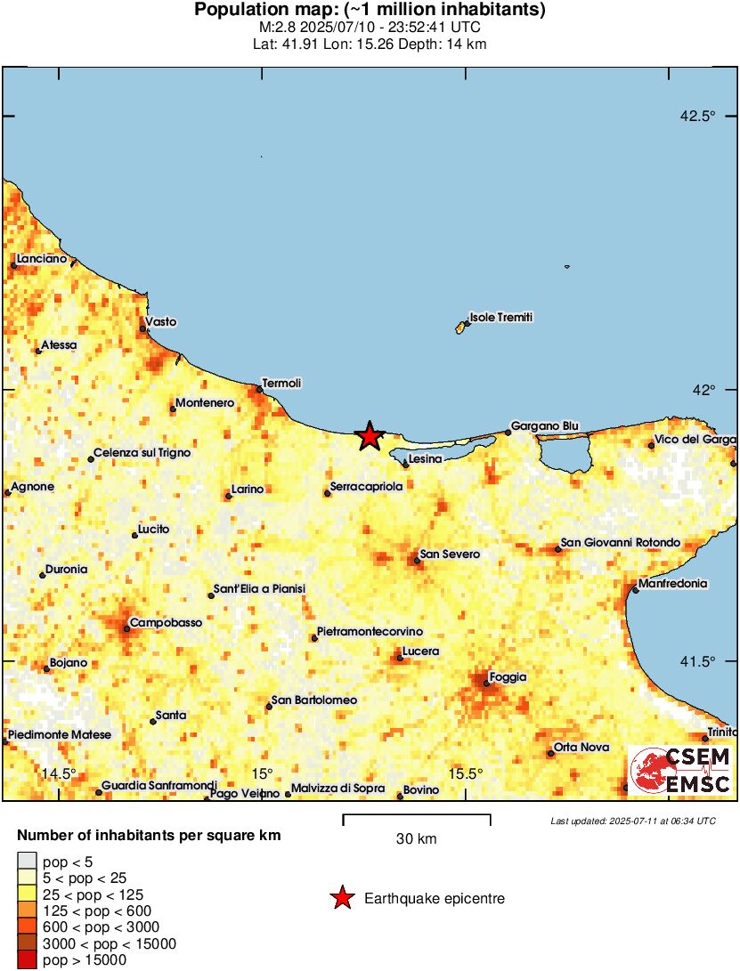 population