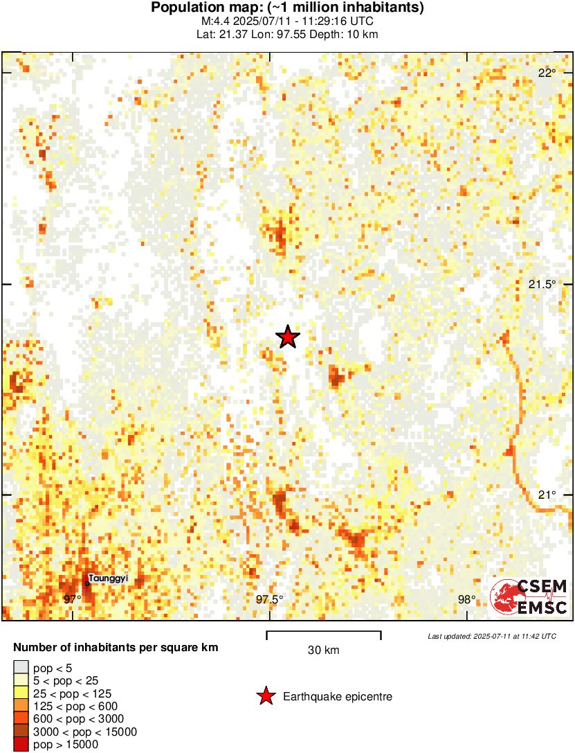 population