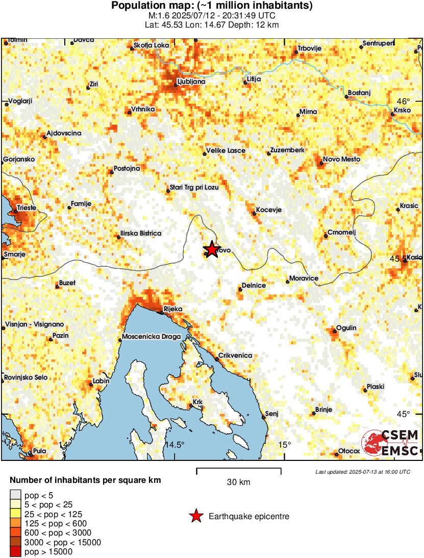 population