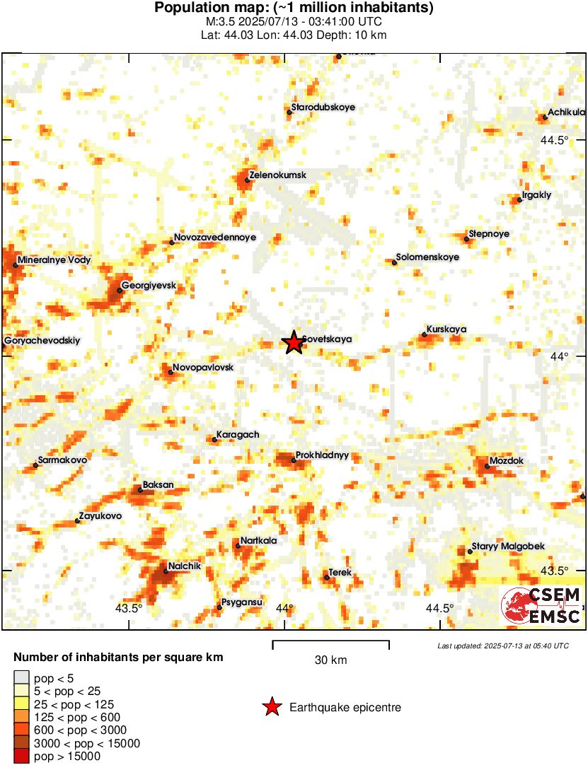 population