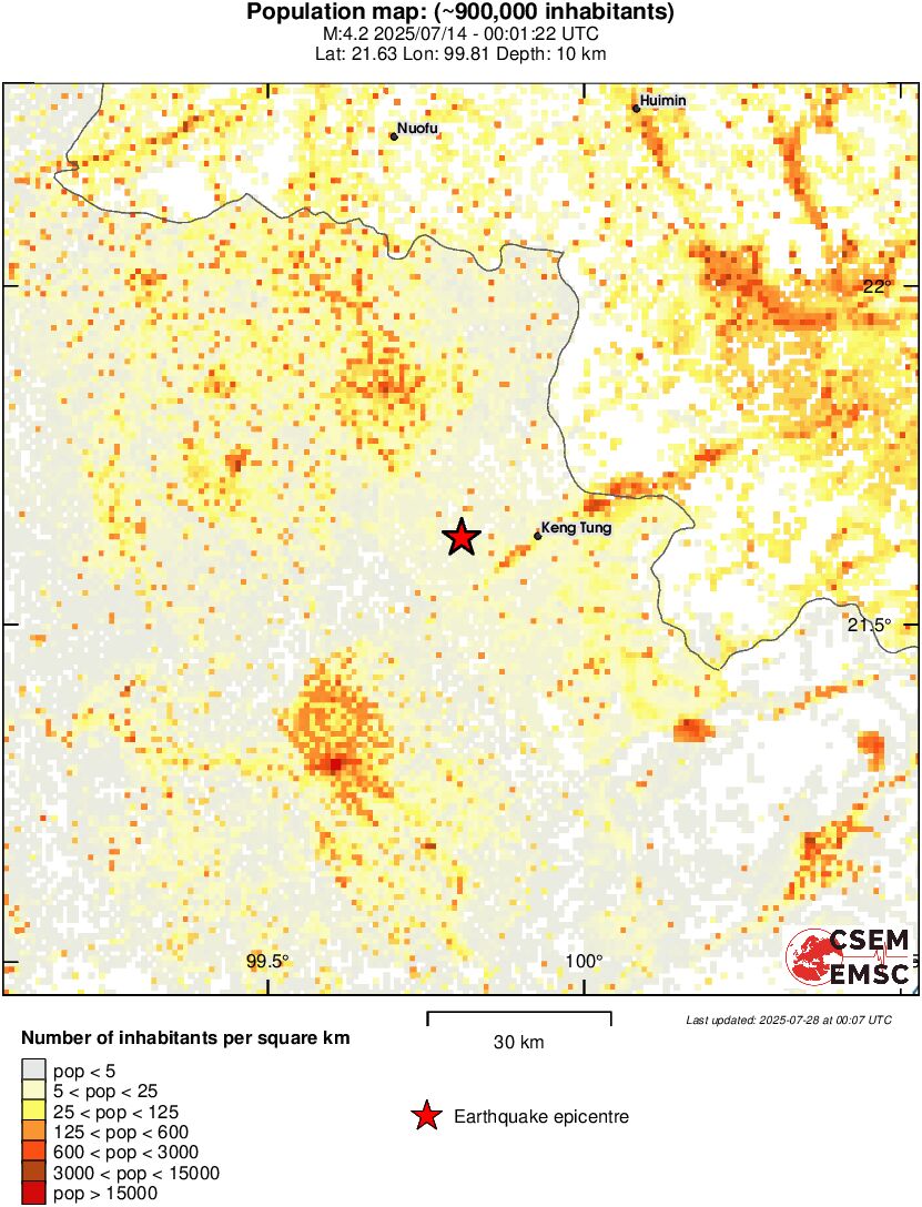population