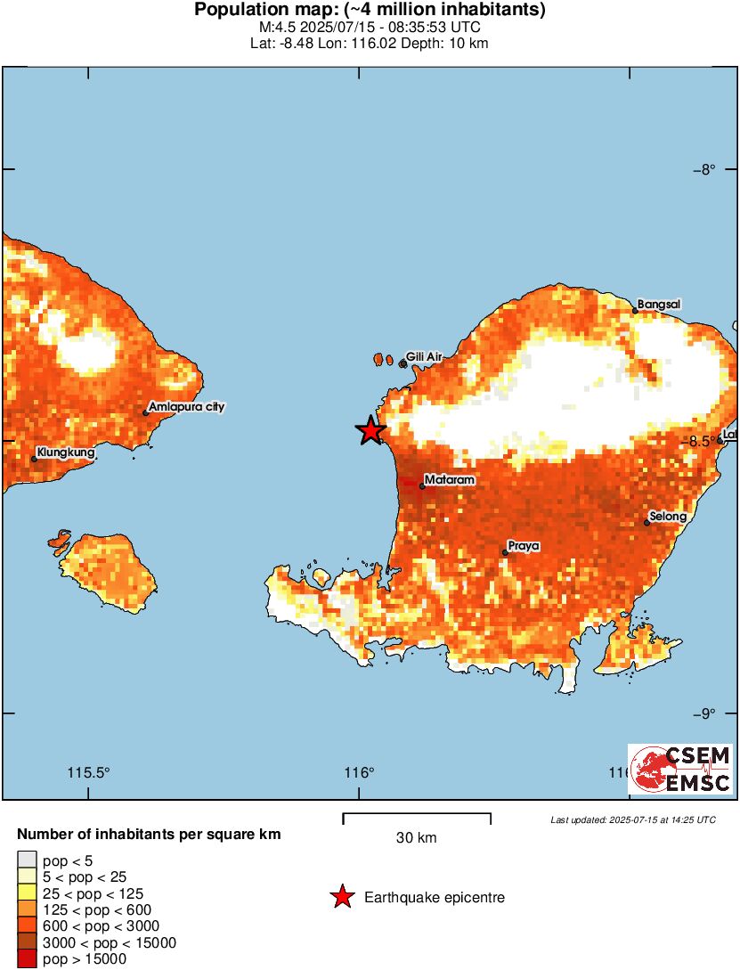 population