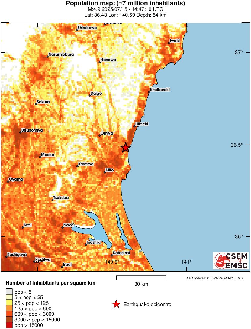 population