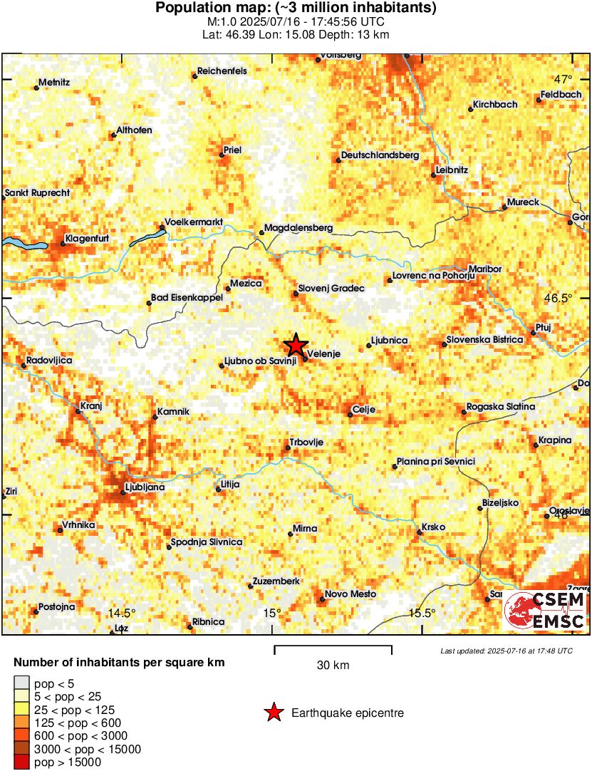 population