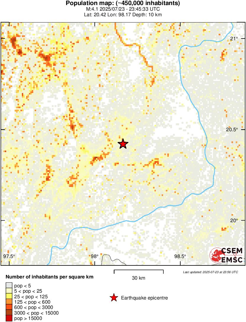 population