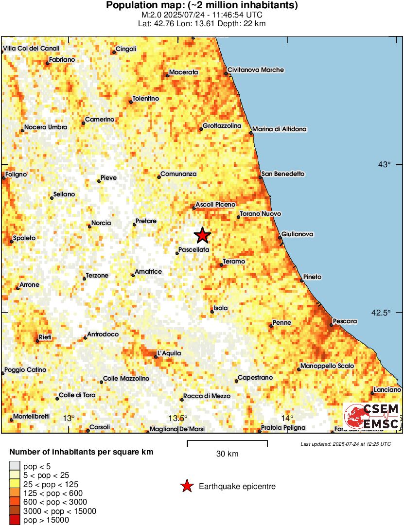 population