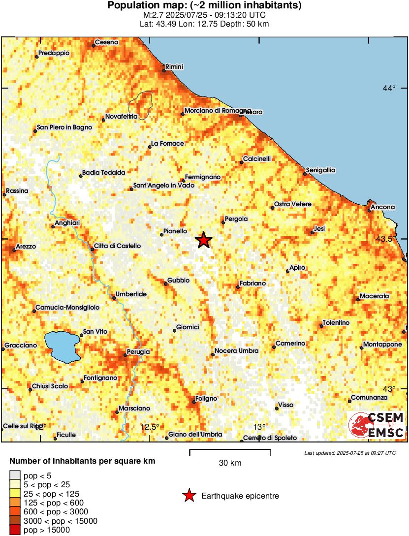 population