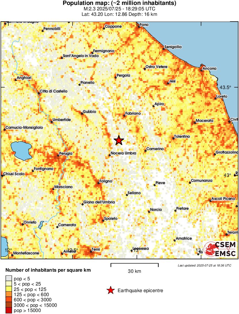 population