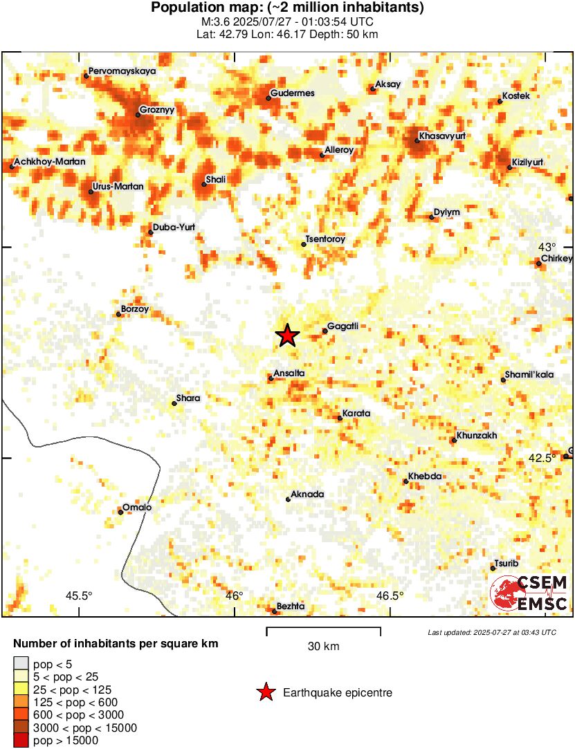population