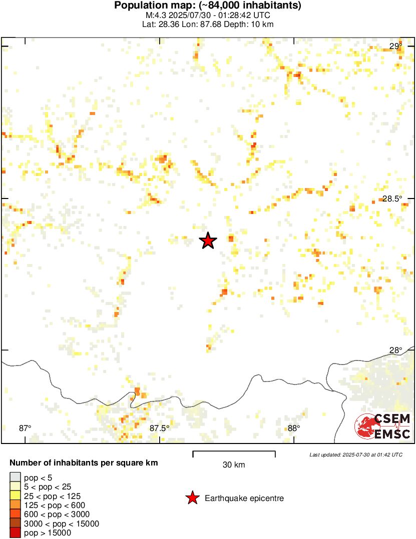 population