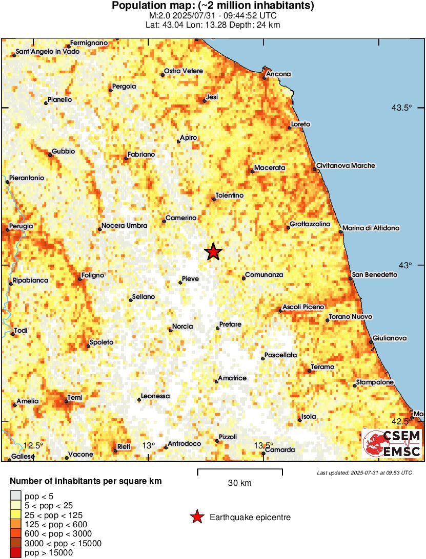population
