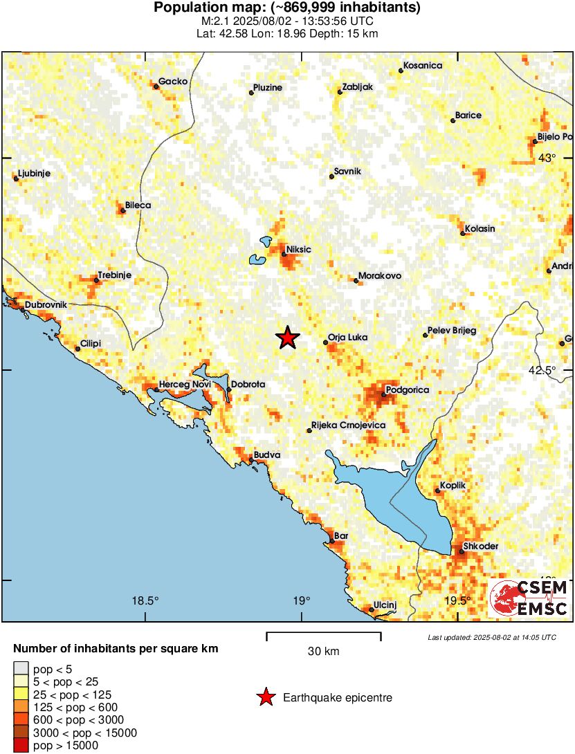 population