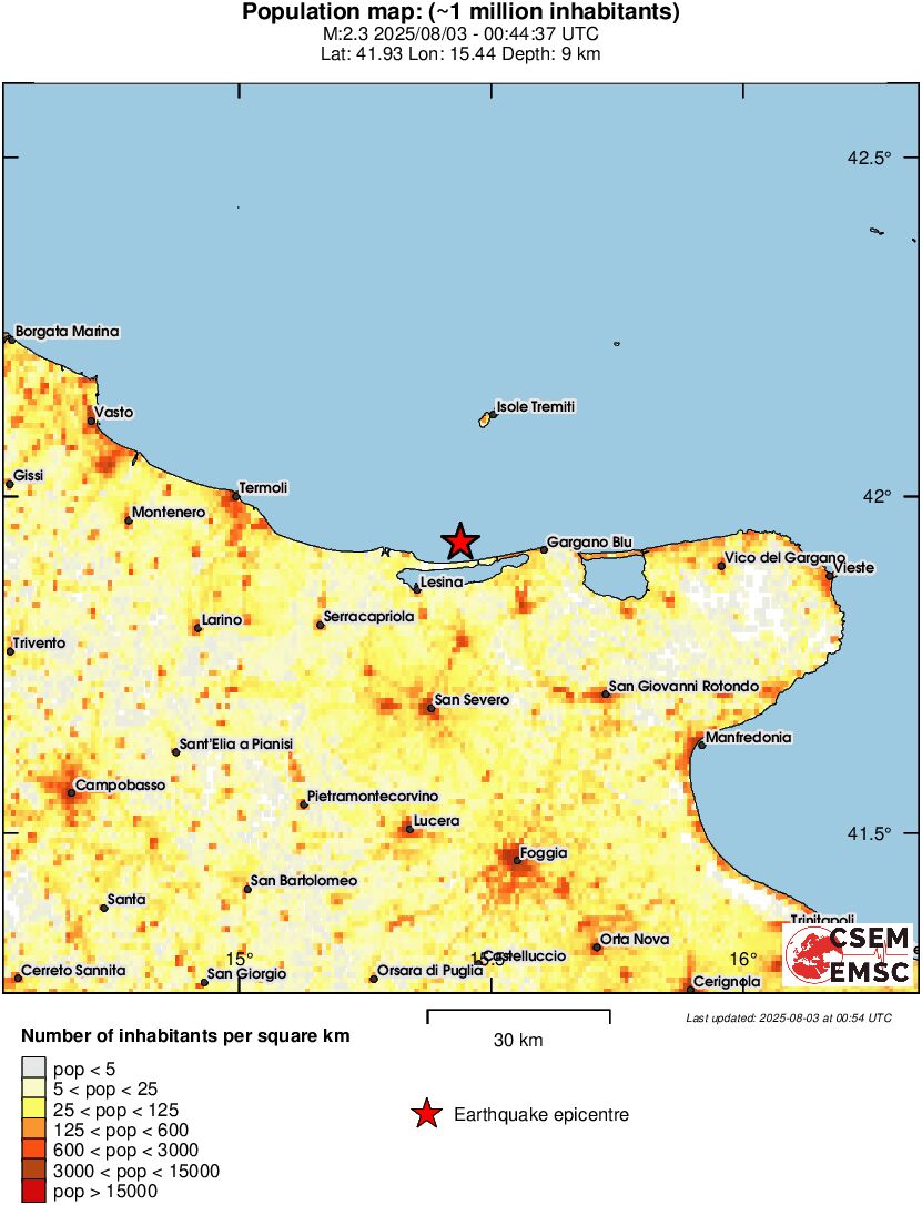 population
